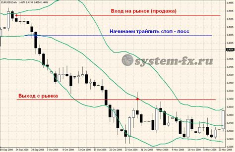 журналы по рынкам форекс